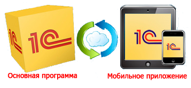 Мобильное приложение 1С